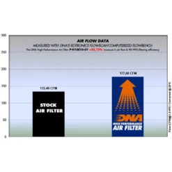 DNA P-H10E16-01 Air Filter For Honda CRF1000 Africa Twin (2016-2019) -Arrow Shop dna p h10e16 01 air filter image5