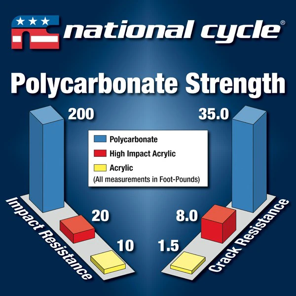 National Cycle N20140 VStream Mid Windscreen, Light Gray For Kawasaki KLR650 '21- 10 National Cycle N20140 VStream Mid Windscreen, Light Gray For Kawasaki KLR650 '21- - Image 10