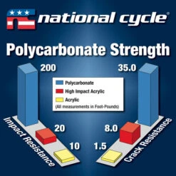 National Cycle N20072 VStream Short Windscreen, Clear For CRF1100A Africa Twin '20- -Arrow Shop national cycle n20070 vstream short windscreen image7 8