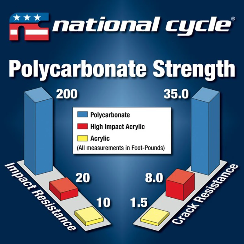 National Cycle N20305 VStream Sport/Tour Windshield For XT1200 Super Tenere (2010-2013) 3 National Cycle N20305 VStream Sport/Tour Windshield For XT1200 Super Tenere (2010-2013) - Image 3