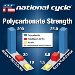 National Cycle N20320 VStream Sport/Tour Windshield For Yamaha XT1200 (2010-current) -Arrow Shop national cycle n20320 vstream dual windshield image6