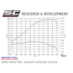SC-Project H16-85T Titanium "Adventure" Exhaust For Honda CRF1000L Africa Twin '16-'19 -Arrow Shop sc project h16 85t titanium adventure exhaust image7