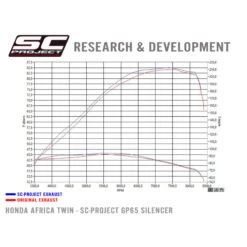 SC-Project H16-TC65T GP65 Exhaust For Honda CRF1000L Africa Twin (2016-2019) -Arrow Shop sc project h16 tc65t gp65 exhaust image7