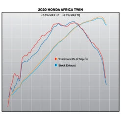 Yoshimura 12401BS520 RS-12 Stainless Slip-on Exhaust For Honda Africa Twin 2020 (2020-) -Arrow Shop yoshimura 12401bs520 rs 12 stainless exhaust image9